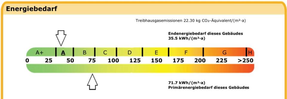 Einfamilienhaus Barnstorf - 4 Zimmer, 113 m&sup2;, 1.150&euro; | Angebot:26701878