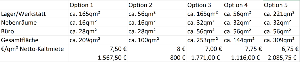 Gewerbeobjekt Waiblingen Beinstein - 800&euro; | Angebot:24365479