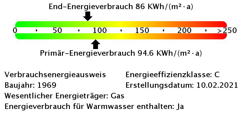 Etagenwohnung Kölln-Reisiek Reisiek - 2 Zimmer, 60 m&sup2;, 773&euro; | Angebot:25119714