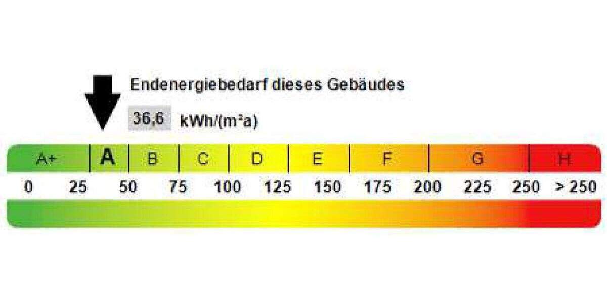 Etagenwohnung Dinkelsbühl - 1 Zimmer, 43 m&sup2;, 690&euro; | Angebot:24696459