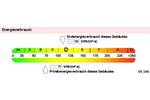 Etagenwohnung Senftenberg - 3 Zimmer, 59 m&sup2;, 592&euro; | Angebot:26364602