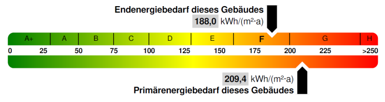 Erdgeschoßwohnung Zittau - 3 Zimmer, 74 m&sup2;, 480&euro; | Angebot:21707878