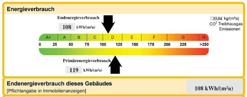 4 Zi. Wohnung im EG mit Garten und Terrasse 4 zimmer