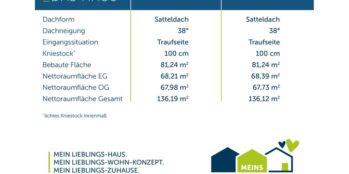 Einfamilienhaus Solingen Mitte - 5 Zimmer, 136 m&sup2;, 1.700&euro; | Angebot:26664395