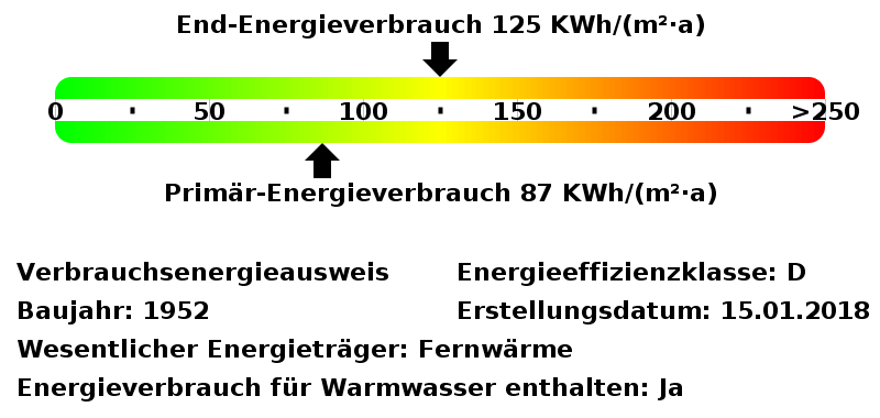 Etagenwohnung Bielefeld Innenstadt - 3 Zimmer, 57 m&sup2;, 376&euro; | Angebot:26659901