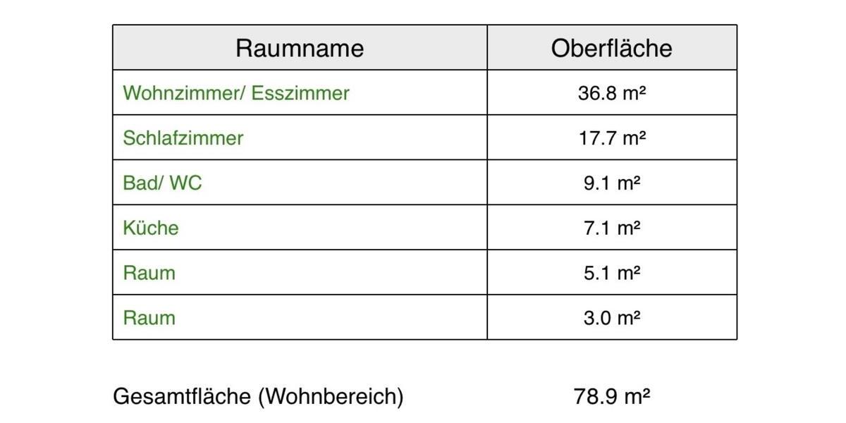 Erdgeschoßwohnung Wemding - 2 Zimmer, 90 m&sup2;, 850&euro; | Angebot:25283564