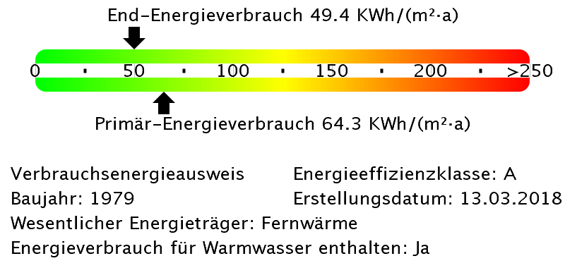 Gewerbeobjekt Riesa Innenstadt - 610&euro; | Angebot:25748133