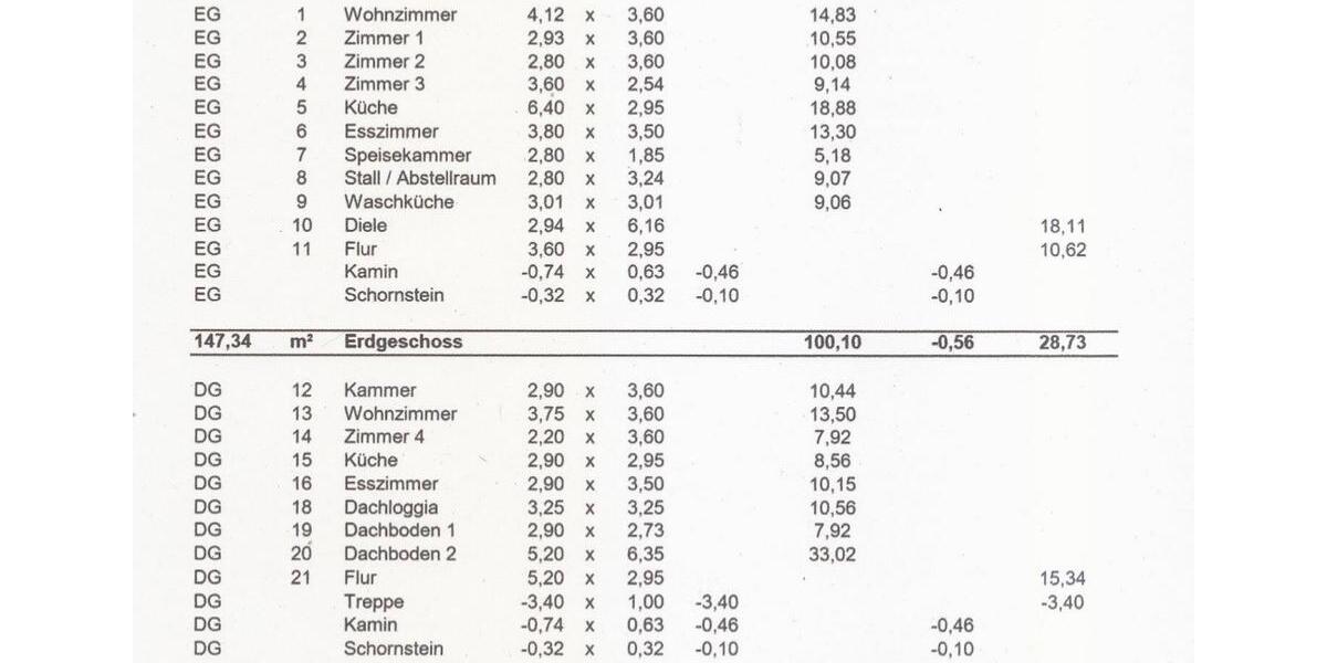 Erdgeschoßwohnung Südheide - 4 Zimmer, 100 m&sup2;, 800&euro; | Angebot:25956558