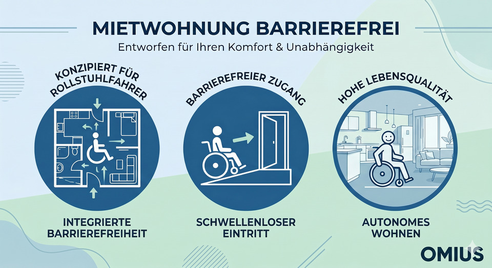Erdgeschoßwohnung Jena - 3 Zimmer, 96 m&sup2;, 1.433&euro; | Angebot:26644762