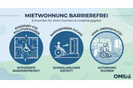 Erdgeschoßwohnung Jena - 3 Zimmer, 96 m&sup2;, 1.433&euro; | Angebot:26644762