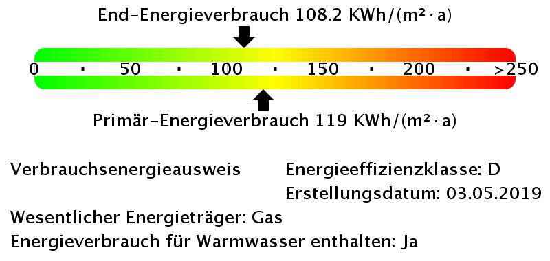 Dachgeschoßwohnung Riesa Neuweida - 3 Zimmer, 72 m&sup2;, 410&euro; | Angebot:20535722