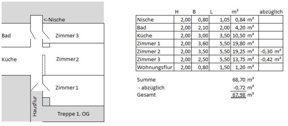 Etagenwohnung Friedland - 3 Zimmer, 67 m&sup2;, 450&euro; | Angebot:24830469