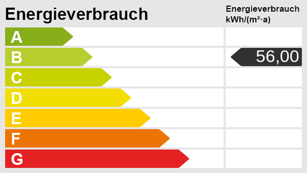 Schöner Wohnen am Schweriner See WaisenhausGärten wirklich 1. Reihe am Wasser - Etagenwohnung Schwerin Werdervorstadt | Angebot:26790961