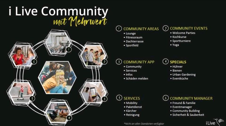 Etagenwohnung Schwäbisch Hall - 1 Zimmer, 24 m&sup2;, 659&euro; | Angebot:24542858