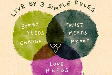 WG Zimmer zur Zwischenmiete 1 zimmer