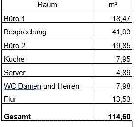 Gewerbeobjekt Erwitte - 6 Zimmer, 115 m&sup2;, 850&euro; | Angebot:25664648