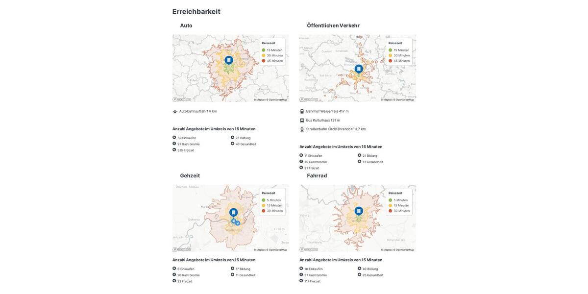 Dachgeschoßwohnung Weißenfels - 2 Zimmer, 60 m&sup2;, 350&euro; | Angebot:26122896