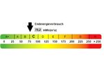 Schöne 3- Zimmer Wohnung mit EBK, ruhige Ortsrandlage - Appartement Salach | Angebot:27034261