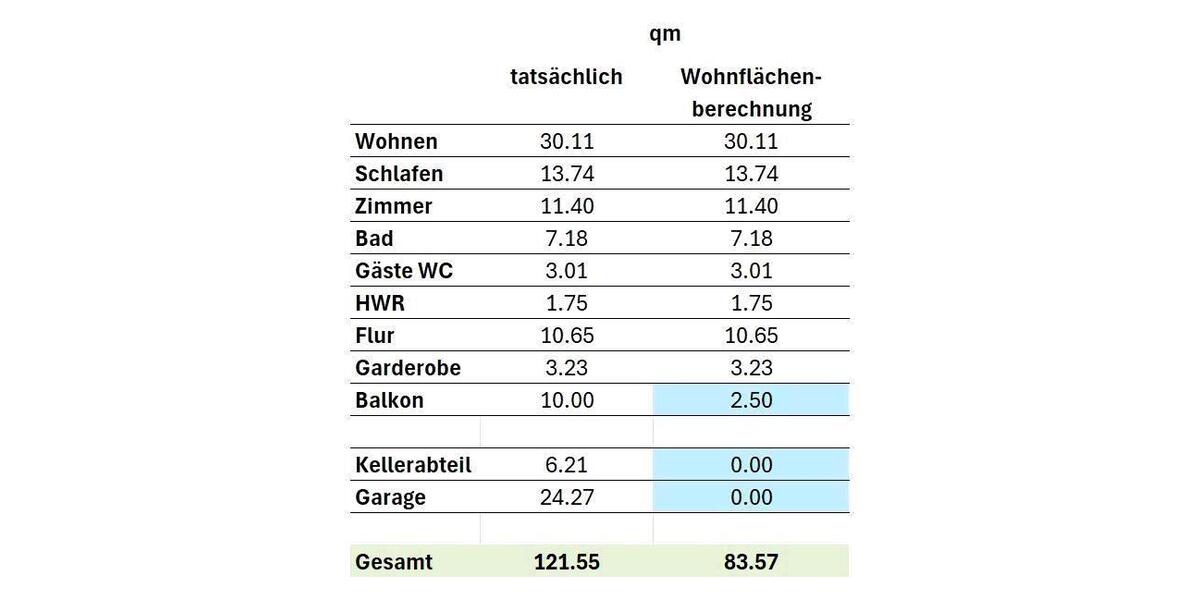 Etagenwohnung Wächtersbach - 3 Zimmer, 84 m&sup2;, 1.200&euro; | Angebot:26607133