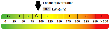 Etagenwohnung Eibau Eibau - 2 Zimmer, 72 m&sup2;, 349&euro; | Angebot:25731354