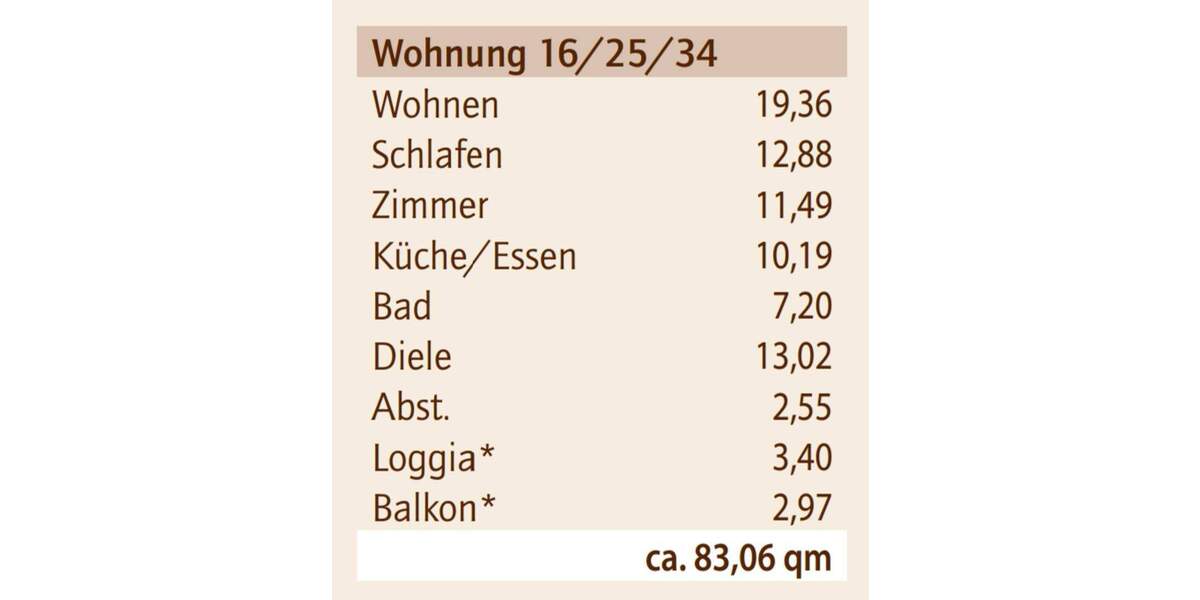 Etagenwohnung Schwerin Werdervorstadt - 3 Zimmer, 83 m&sup2;, 1.245&euro; | Angebot:25686712