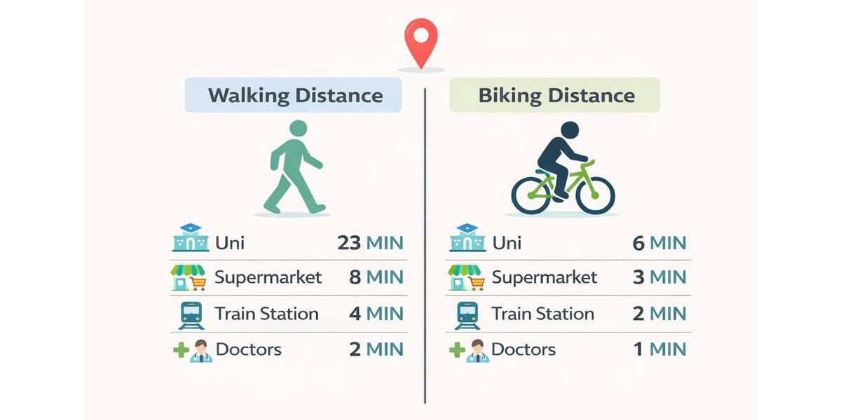 Wohnen auf Zeit Pfarrkirchen - 1 Zimmer, 11 m&sup2;, 400&euro; | Angebot:25422401