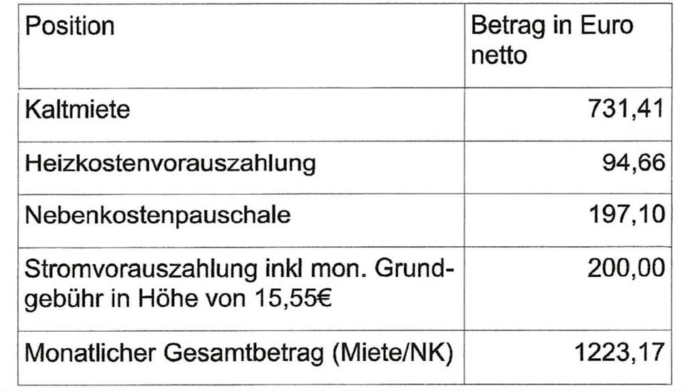 Gewerbeobjekt Nürnberg Gibitzenhof - 731&euro; | Angebot:26481866