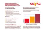 Etagenwohnung Remscheid Lüttringhausen - 3 Zimmer, 74 m&sup2;, 352&euro; | Angebot:26661792
