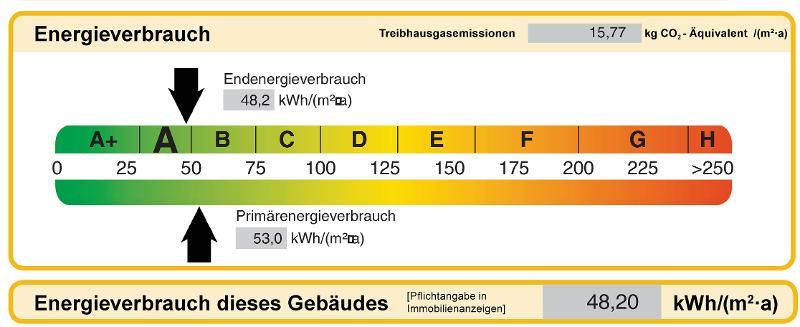 2 Zi. Souterrain Wohnung mit Terrasse und Garten (optional) - Etagenwohnung Weisendorf | Angebot:26785697