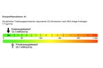 Dachgeschoßwohnung Celle Neustadt/Heese - 2 Zimmer, 38 m&sup2;, 650&euro; | Angebot:26532124