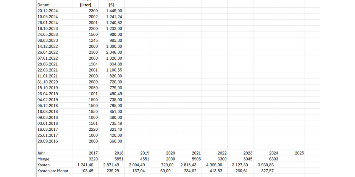 Einfamilienhaus Neuendettelsau - 9 Zimmer, 114 m&sup2;, 330&euro; | Angebot:24716072