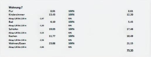 Dachgeschoßwohnung Waldshut-Tiengen Tiengen - 3 Zimmer, 75 m&sup2;, 820&euro; | Angebot:24859380