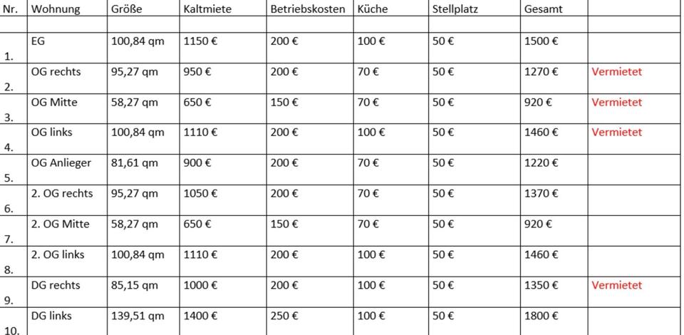 Etagenwohnung Harsewinkel - 1 Zimmer, 60 m&sup2;, 600&euro; | Angebot:26186561