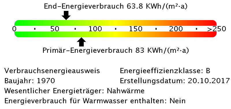 Etagenwohnung Nünchritz - 2 Zimmer, 49 m&sup2;, 307&euro; | Angebot:19993610