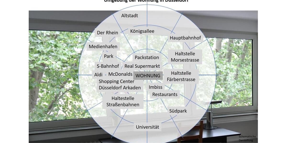 Mädels-WG renoviert in Innenstadt, Zimmer möbliert und voll ausge 1 zimmer
