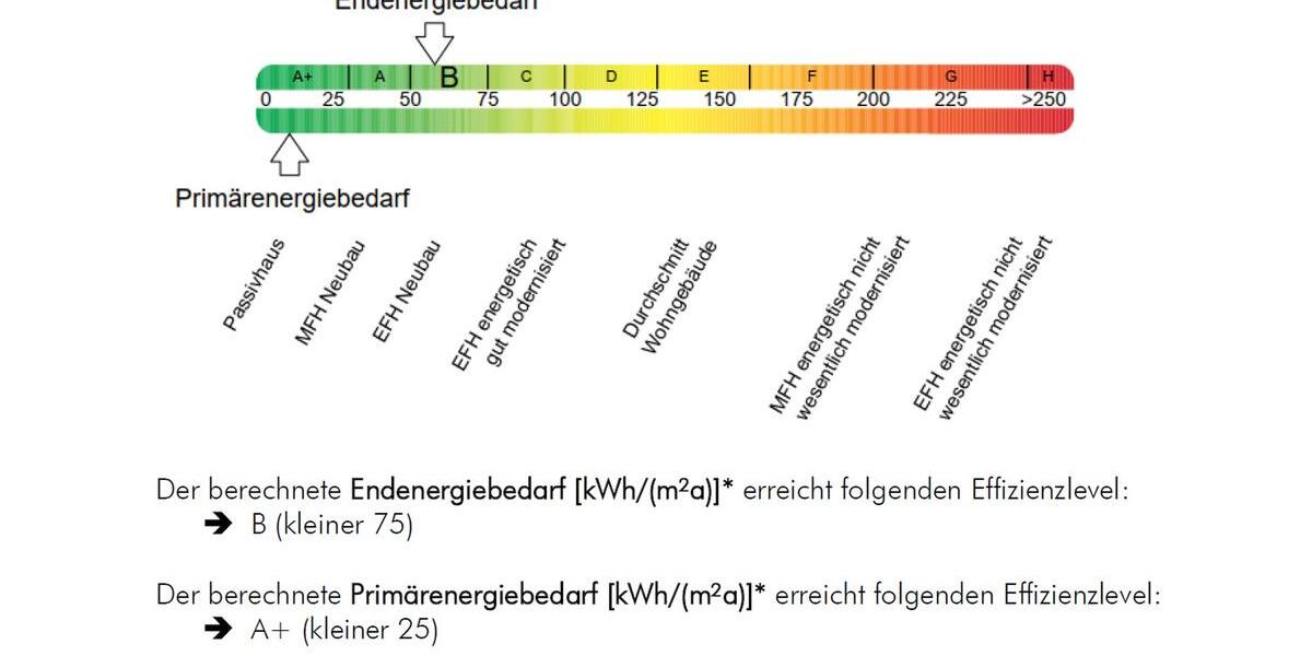 Doppelhaushälfte Darmstadt Arheilgen - 5 Zimmer, 136 m&sup2;, 2.100&euro; | Angebot:25980913