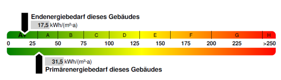 Etagenwohnung Lauda-Königshofen Königshofen - 3 Zimmer, 88 m&sup2;, 920&euro; | Angebot:24610664
