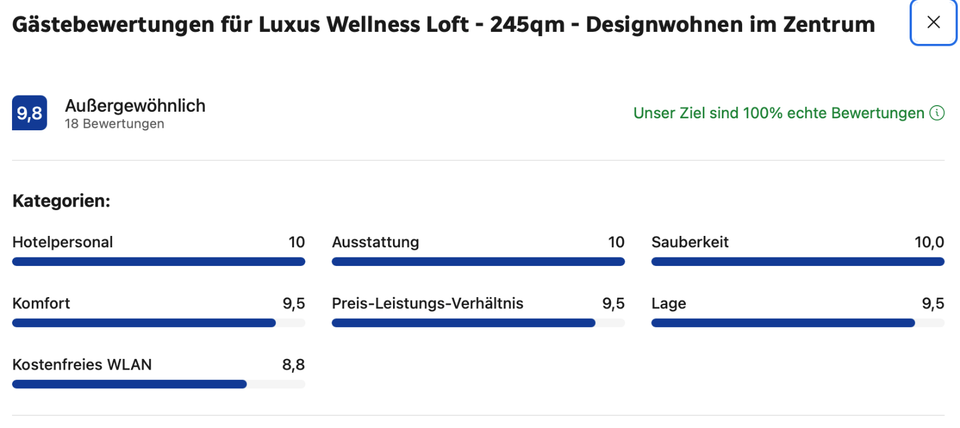 Wohnen auf Zeit Gütersloh - 4 Zimmer, 245 m&sup2;, 99&euro; | Angebot:25209028