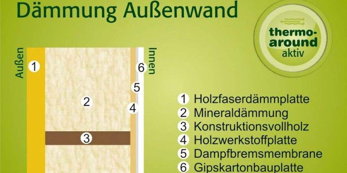 Doppelhaushälfte Ellingen - 4 Zimmer, 127 m&sup2;, 1.650&euro; | Angebot:24648112