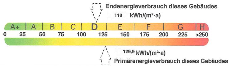 Charmante Maisonette-Wohnung mit Garten 5 zimmer