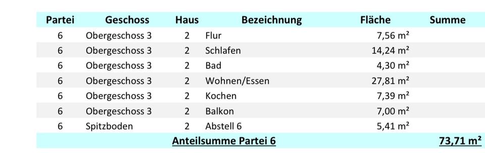 Etagenwohnung Olsberg - 1 Zimmer, 73 m&sup2;, 760&euro; | Angebot:24720351