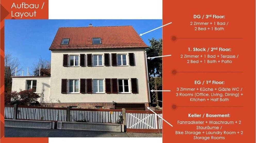 Einfamilienhaus mit Garten am Stadtrand