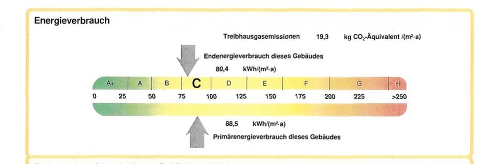 Etagenwohnung Duisburg Hamborn - 4 Zimmer, 85 m&sup2;, 780&euro; | Angebot:26034957