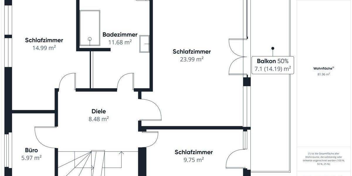 Doppelhaushälfte Germering - 4 Zimmer, 157 m&sup2;, 2.500&euro; | Angebot:25776521