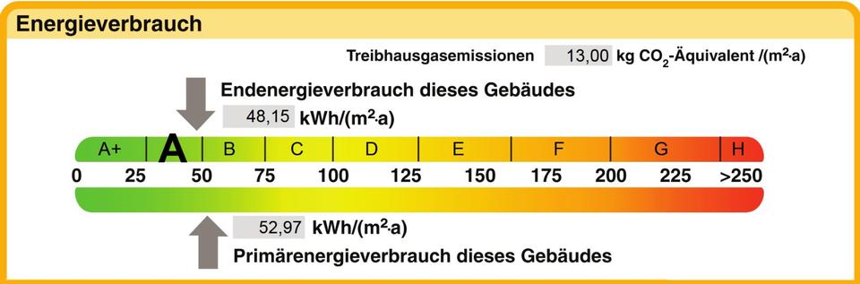 Einfamilienhaus Heroldsbach - 6 Zimmer, 178 m&sup2;, 2.100&euro; | Angebot:26300244