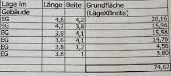 Erdgeschoßwohnung Saarlouis - 3 Zimmer, 75 m&sup2;, 1.000&euro; | Angebot:24351930