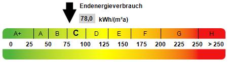 Etagenwohnung Sonnewalde - 2 Zimmer, 58 m&sup2;, 465&euro; | Angebot:26279794