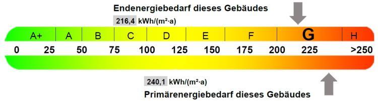 Ruhig gelegene 2-Raum-Wohnung 2 zimmer