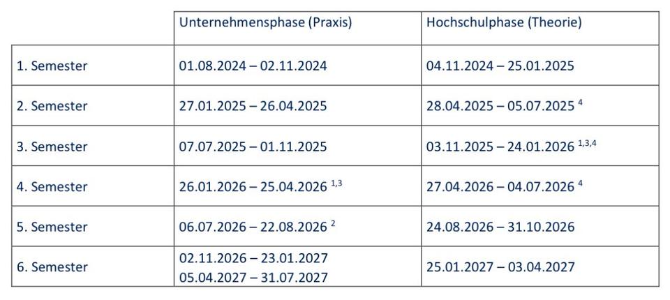 Wohnen auf Zeit Lingen (Ems) Damaschke - 1 Zimmer, 32 m&sup2;, 399&euro; | Angebot:24720688
