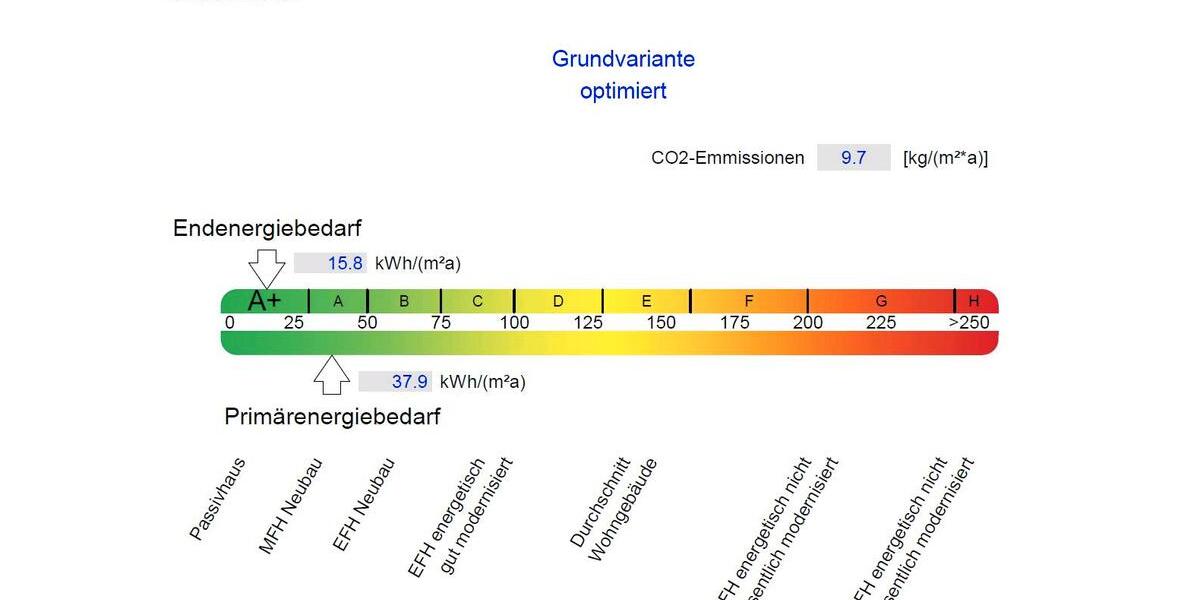 Neubau Einfamilienhaus 5 zimmer